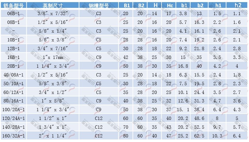 TG-CE CE型單排鏈條導(dǎo)軌