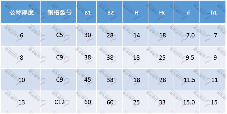 TG-CRU CRU型圓環(huán)鏈導(dǎo)軌