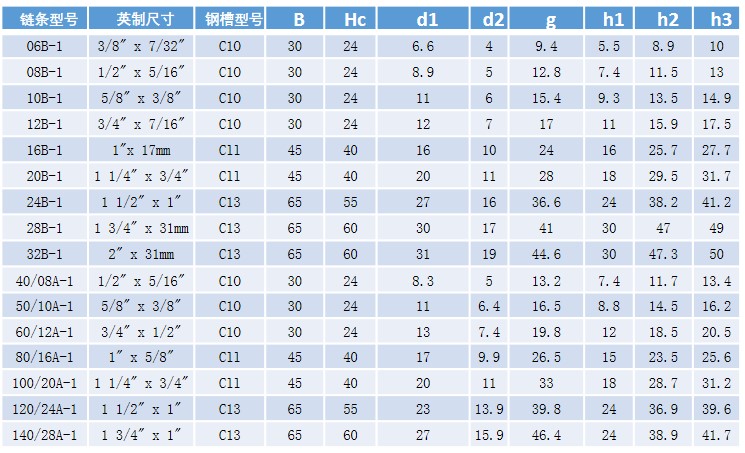 TG-CKG CKG型單排帶鋼槽鏈條導軌