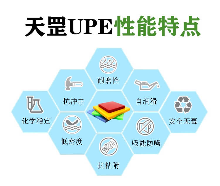 怎么選擇超高分子量聚乙烯管